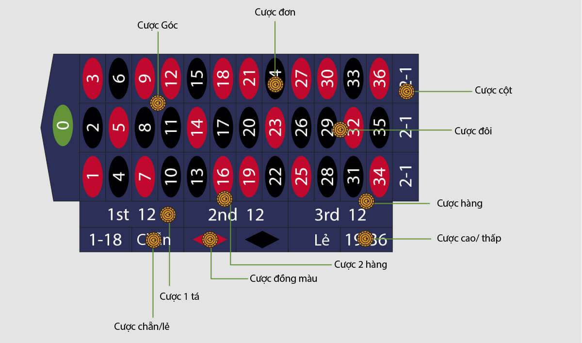 Chiến thuật Roulette