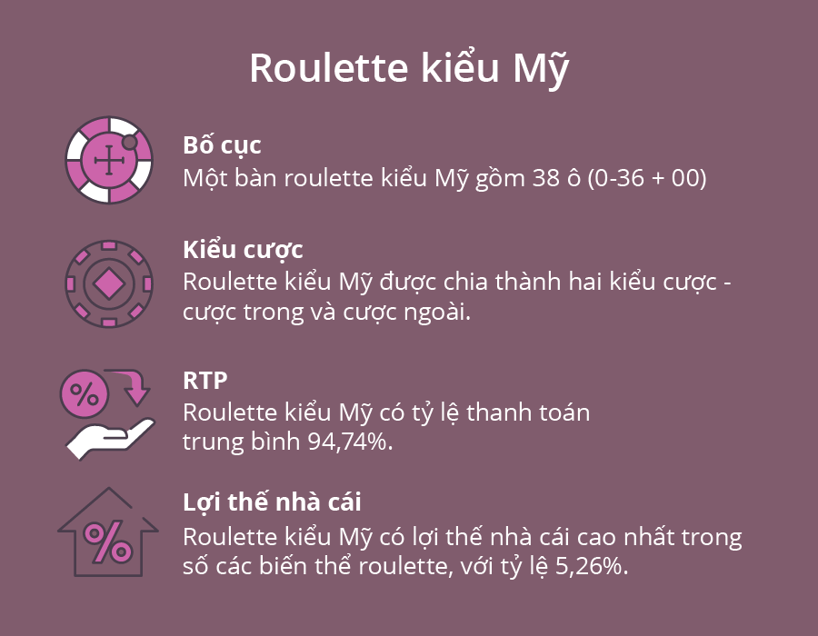 Roulette Kiểu Mỹ