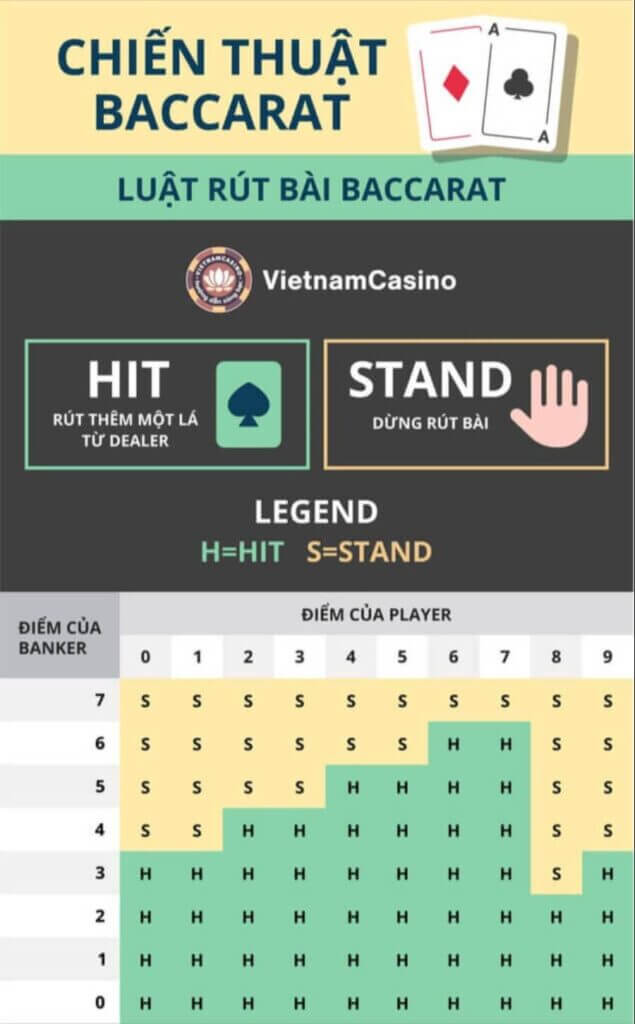 chiến thuật baccarat
