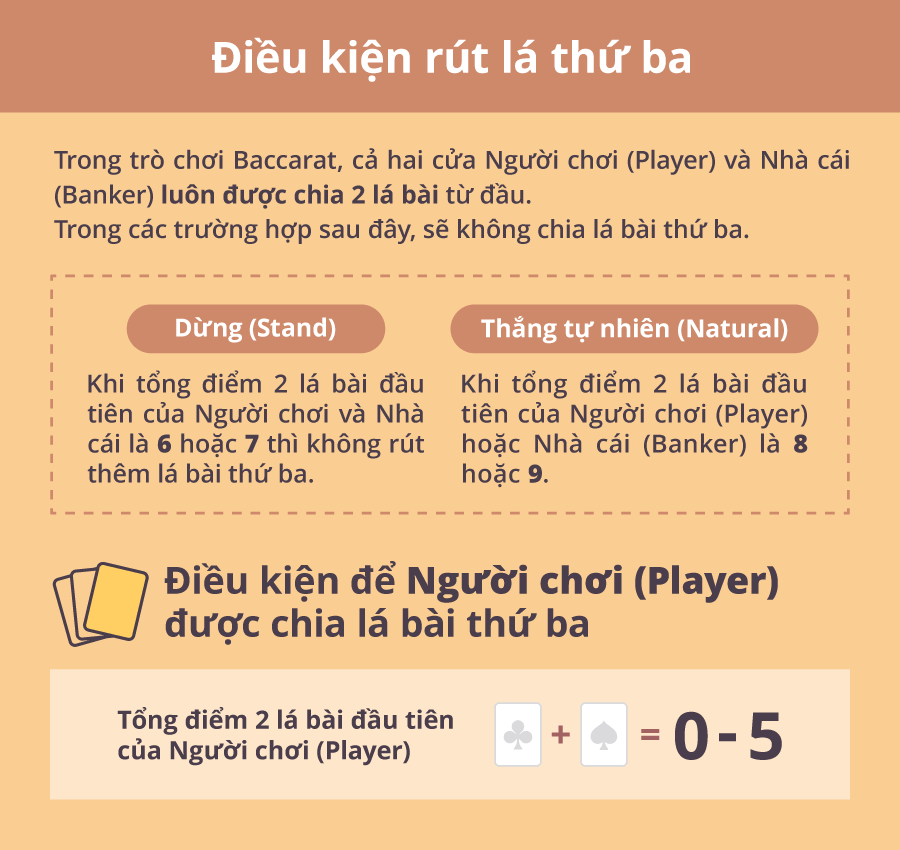 Điều kiện rút lá thứ ba