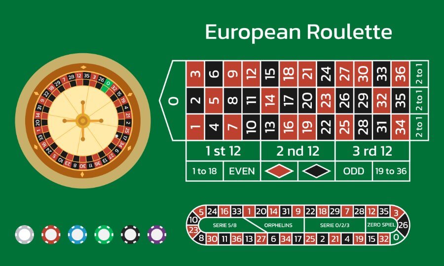 Bàn roulette châu Âu