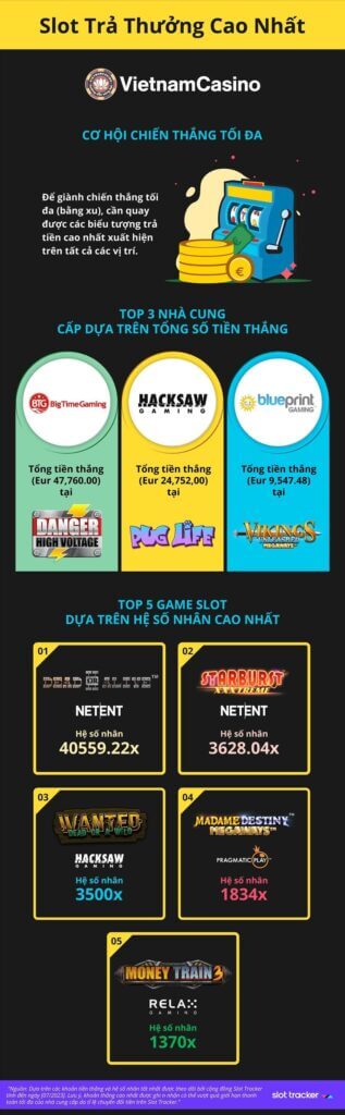 Slot trả thưởng cao nhất