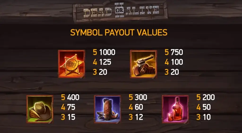Biểu tượng trả thưởng cao