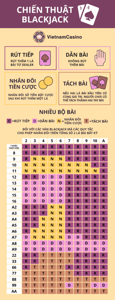 Chiến thuật Blackjack đầy đủ