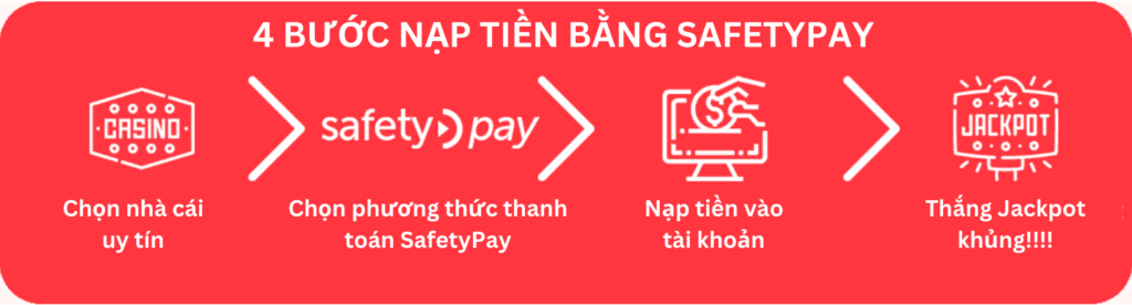 Các bước nạp tiền bằng SafetyPay