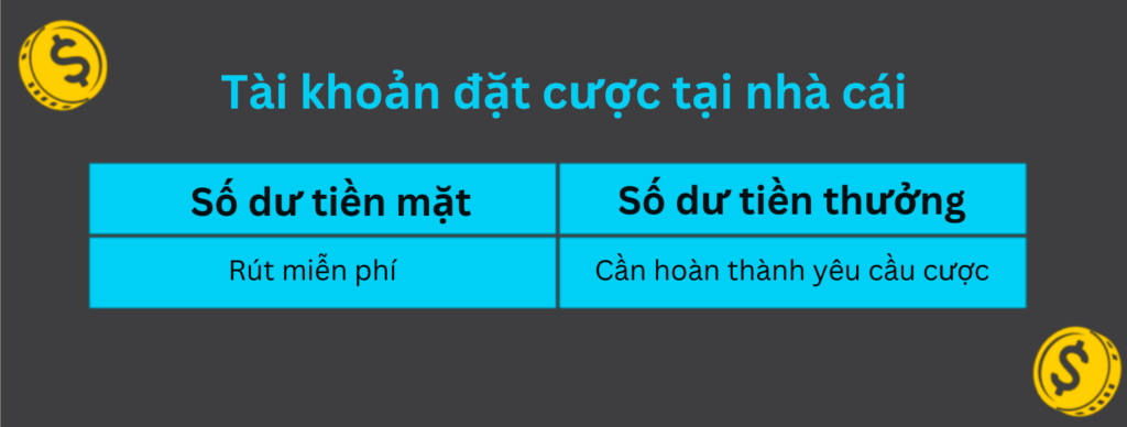 Các yêu cầu đặt cược khác nhau