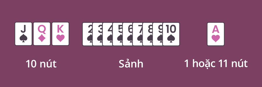 Giá trị lá bài trong Blackjack