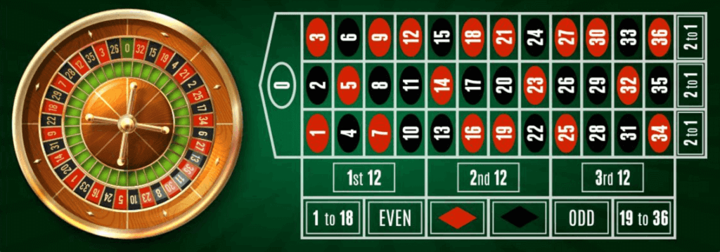 CasinoVietnam các ô số trong roulette
