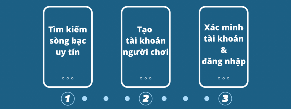 Cách tạo tài khoản sòng bạc Vietnam