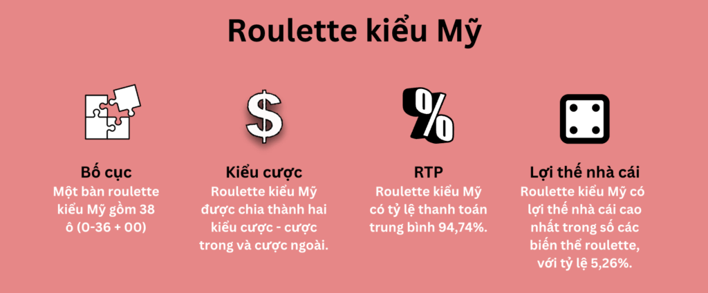 Cơ chế Roulette kiểu Mỹ