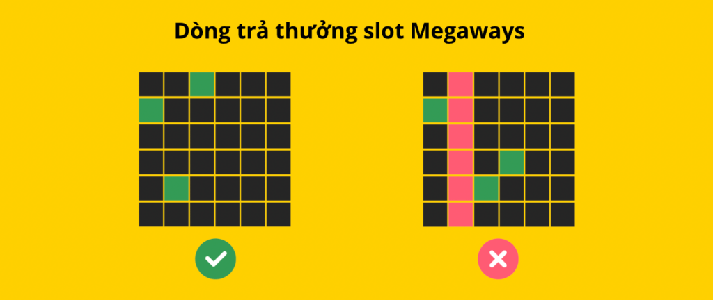 Dòng trả thưởng slot megaways