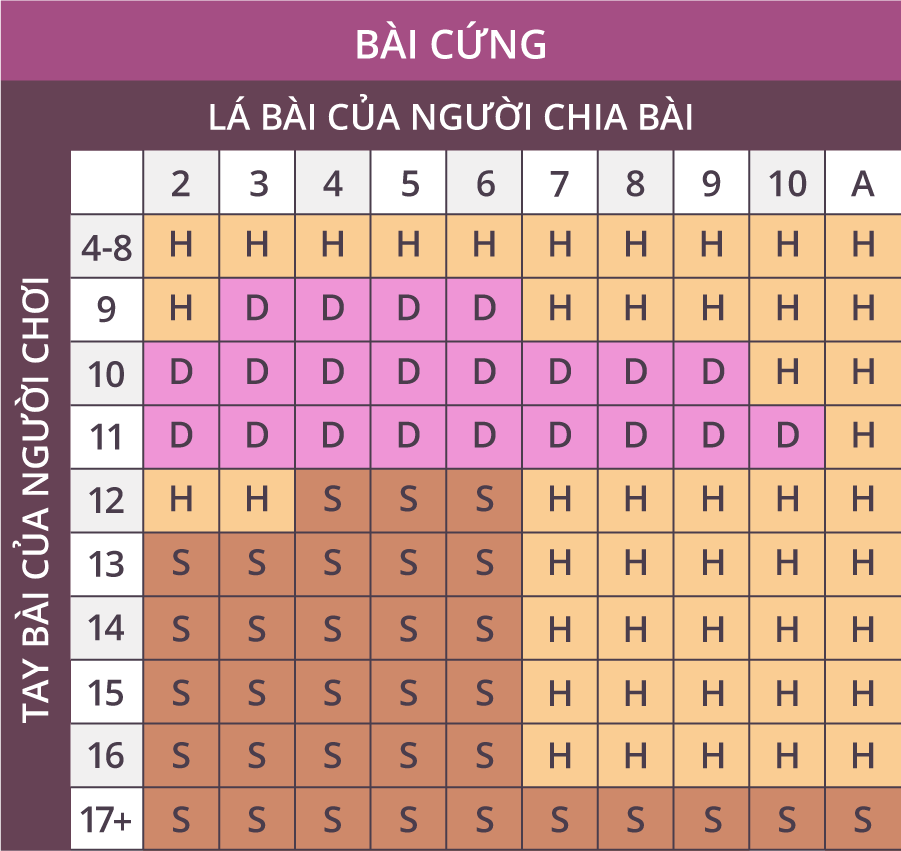 Bài cứng Blackjack