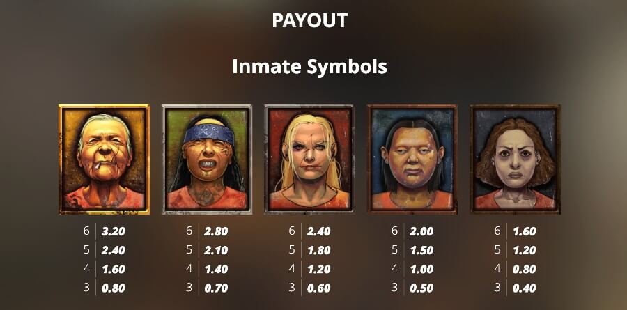 Nhóm biểu tượng trả thưởng cao 