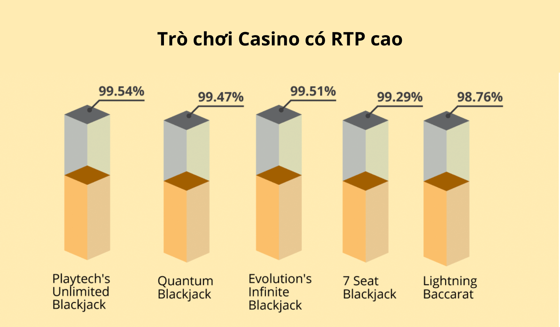 Trò chơi sòng bạc RTP cao