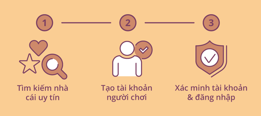 Cách tạo tài khoản nhà cái
