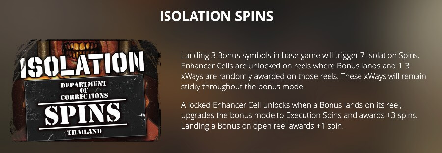 Vòng quay Biệt giam