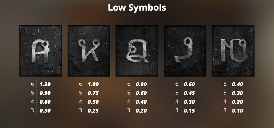 Các biểu tượng trả thưởng thấp