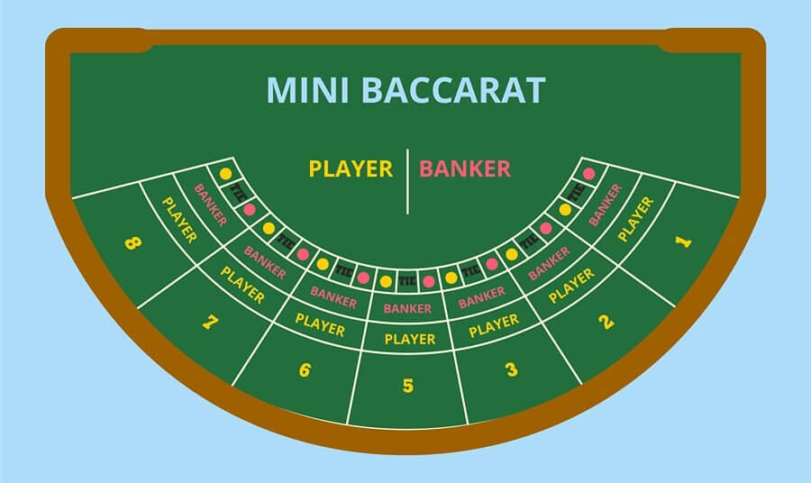 Bàn Baccarat Mini