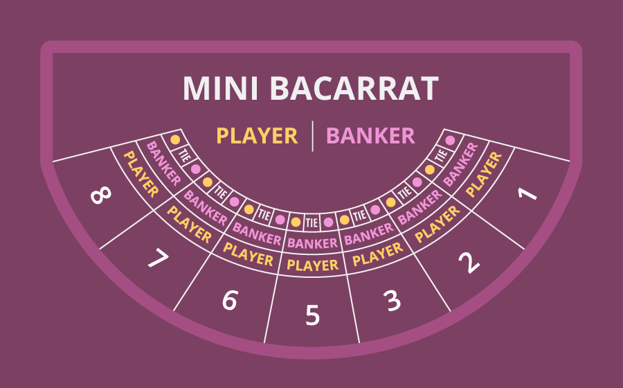 Bàn baccarat mini
