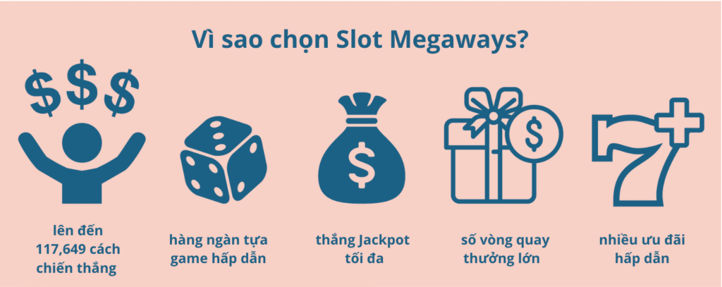 Những lợi thế khi chơi slot megaways