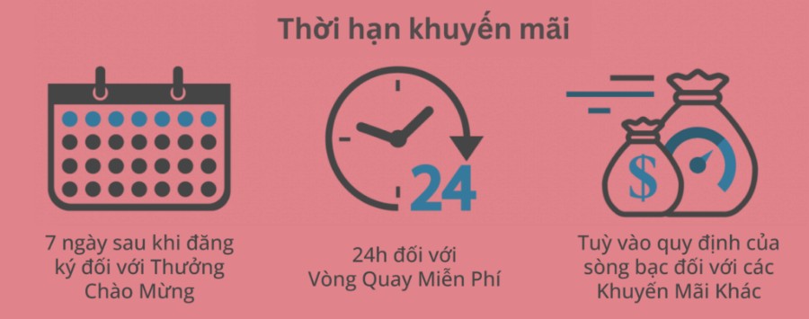Thời hạn thưởng của khuyến mãi