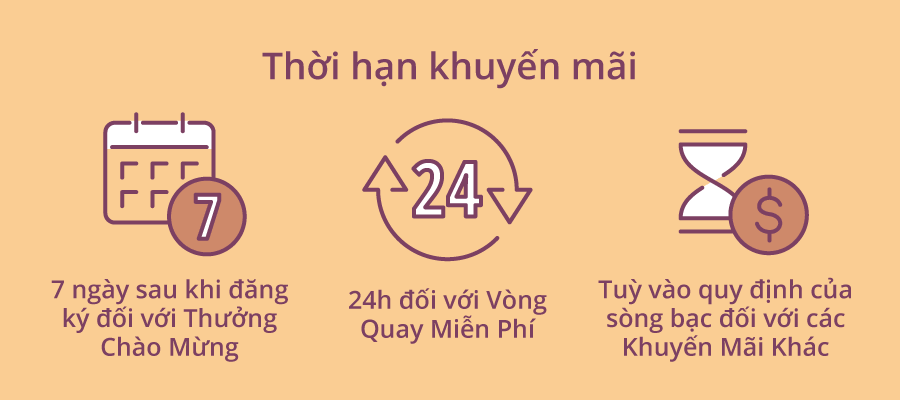 Thời hạn khuyến mãi