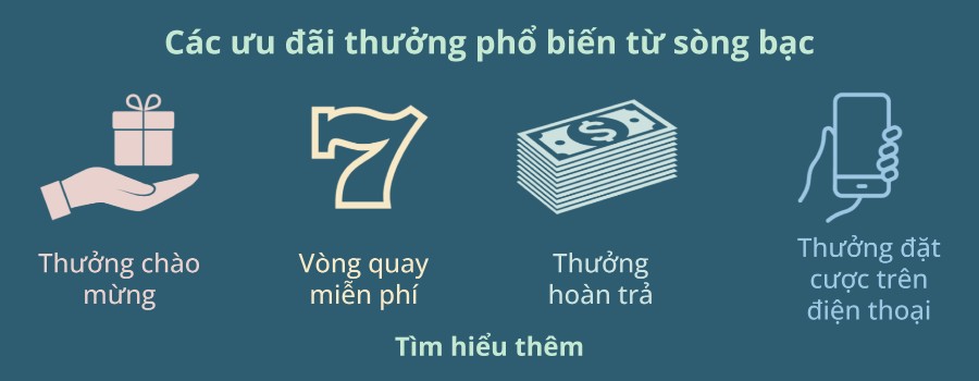 Các ưu đãi nhà cái phổ biến