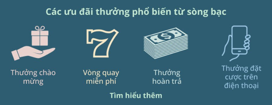 Các ưu đãi thưởng phổ biến từ nhà cái