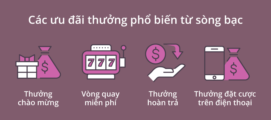 Các khuyến mãi thưởng phổ biến