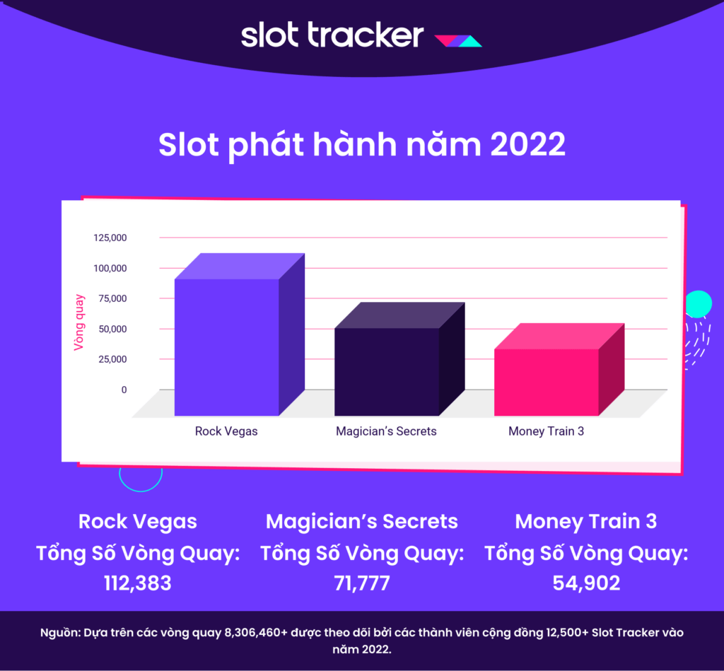 Slot phát hành năm 2022