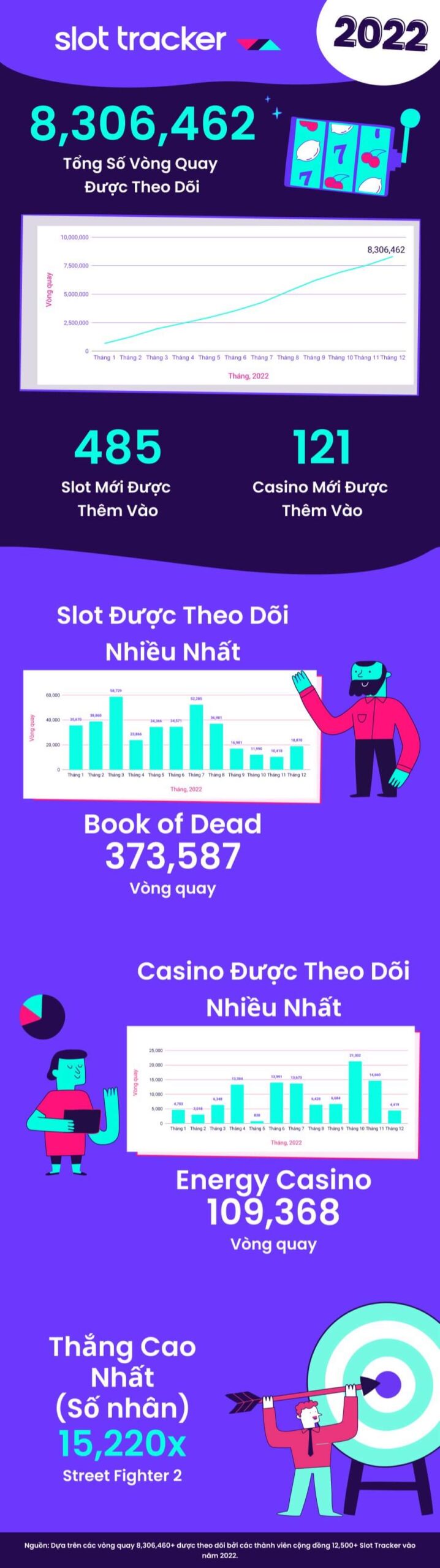 Số liệu thống kê Slot Tracker