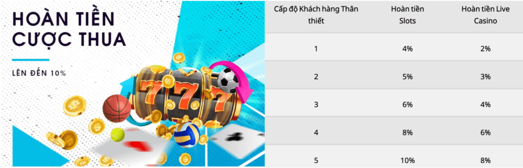 Thưởng Hoàn Tiền HappiStar