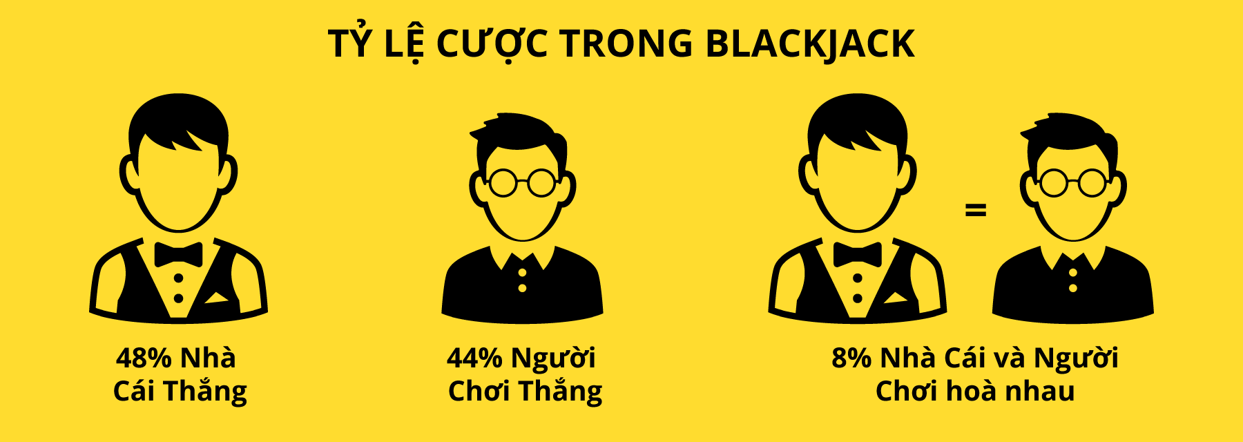 Tỷ lệ cược trong blackjack