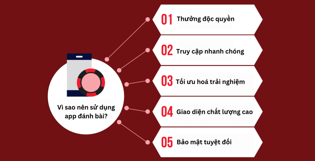 Vì sao nên dùng app đánh bài?