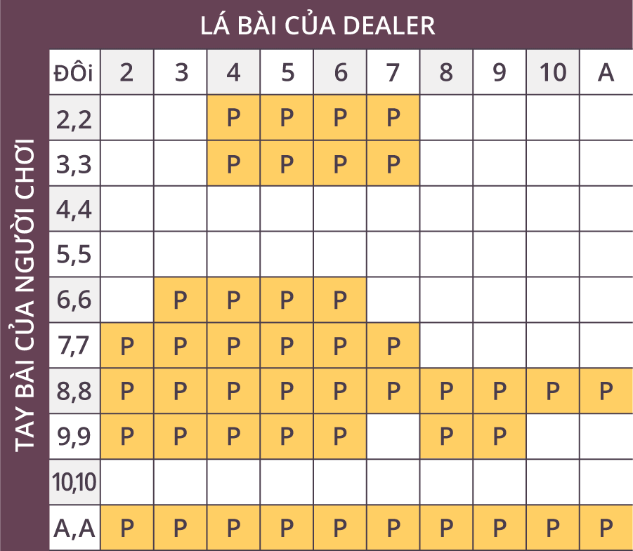 Khi nào nên tách bài?