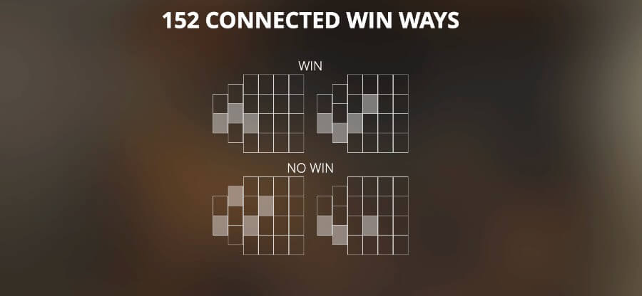 Cách chiến thắng