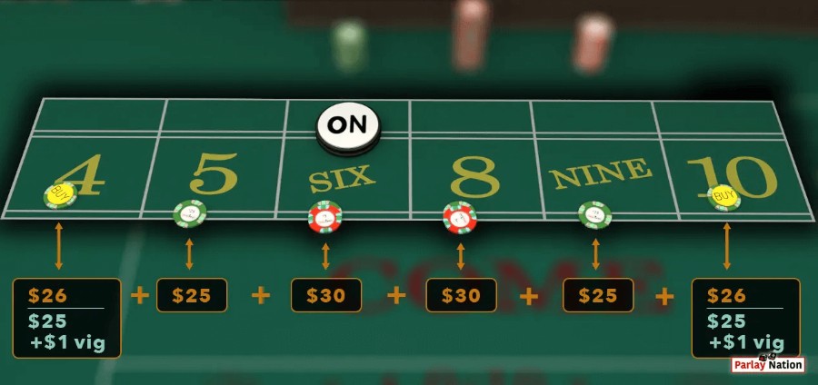 Một ván chơi Xúc xắc tiêu biểu