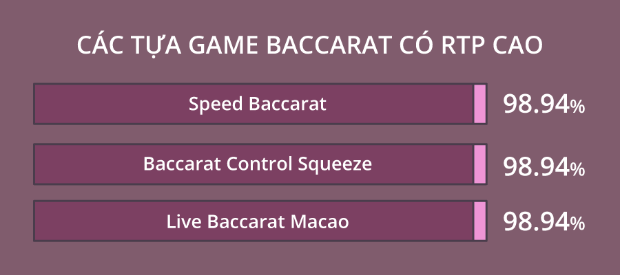 Các tựa game baccarat có RTP cao