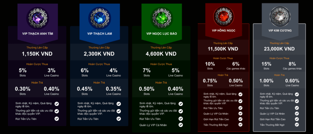 các cấp độ VIP sòng bạc Live Casino House