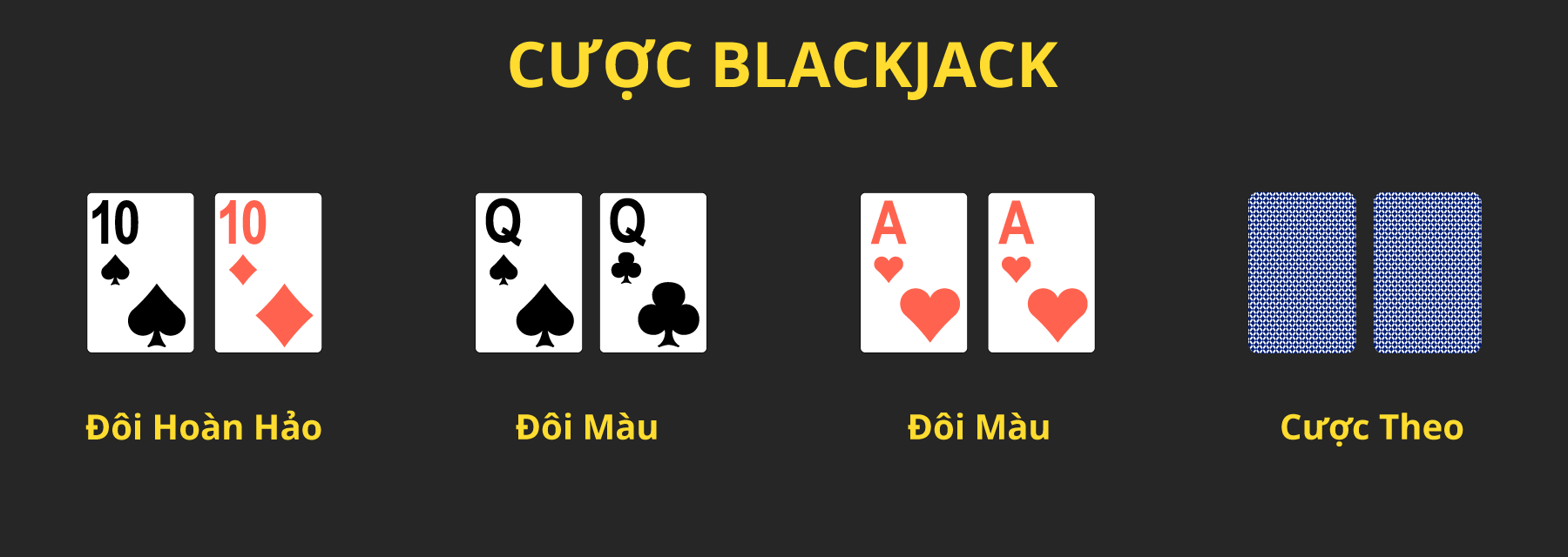 các kiểu cược blackjack