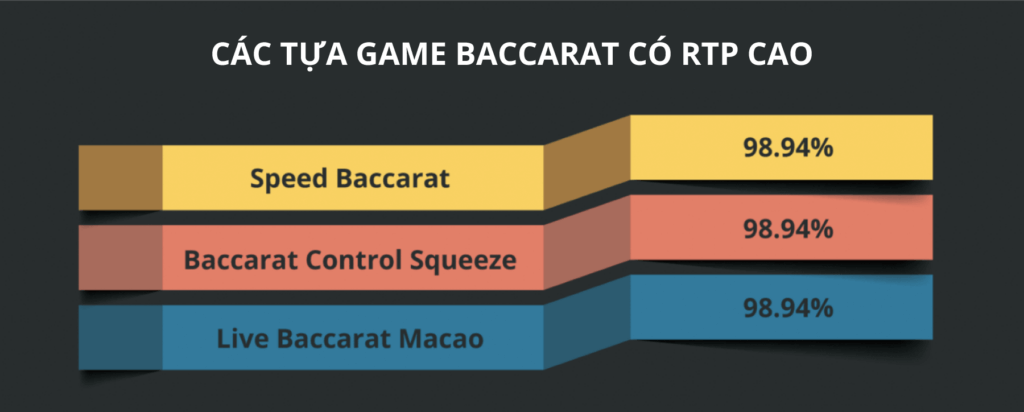 các tựa game baccarat có RTP cao