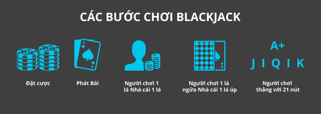 cách chơi blackjackblackjack