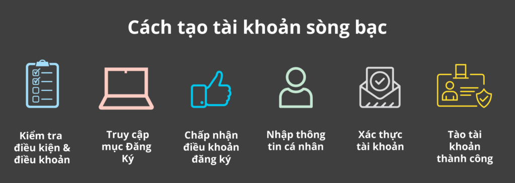 cách tạo tài khoản sòng bạc