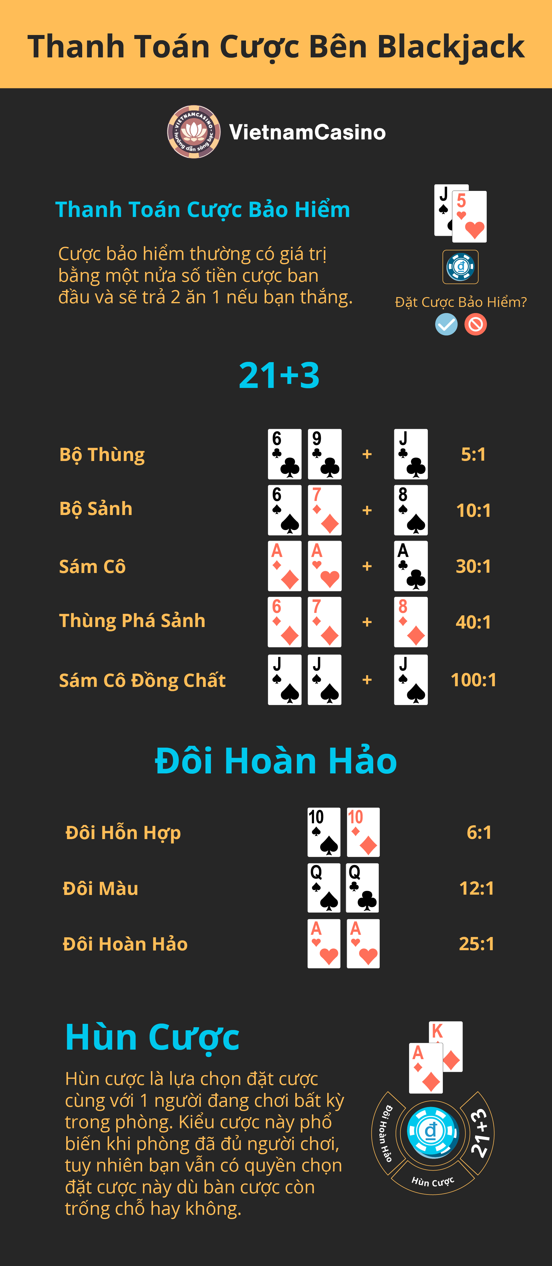 cách thanh toán cược bên blackjack