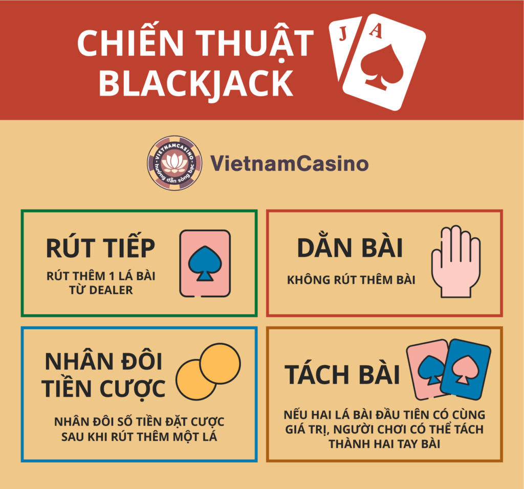 chiến thuật chơi blackjack