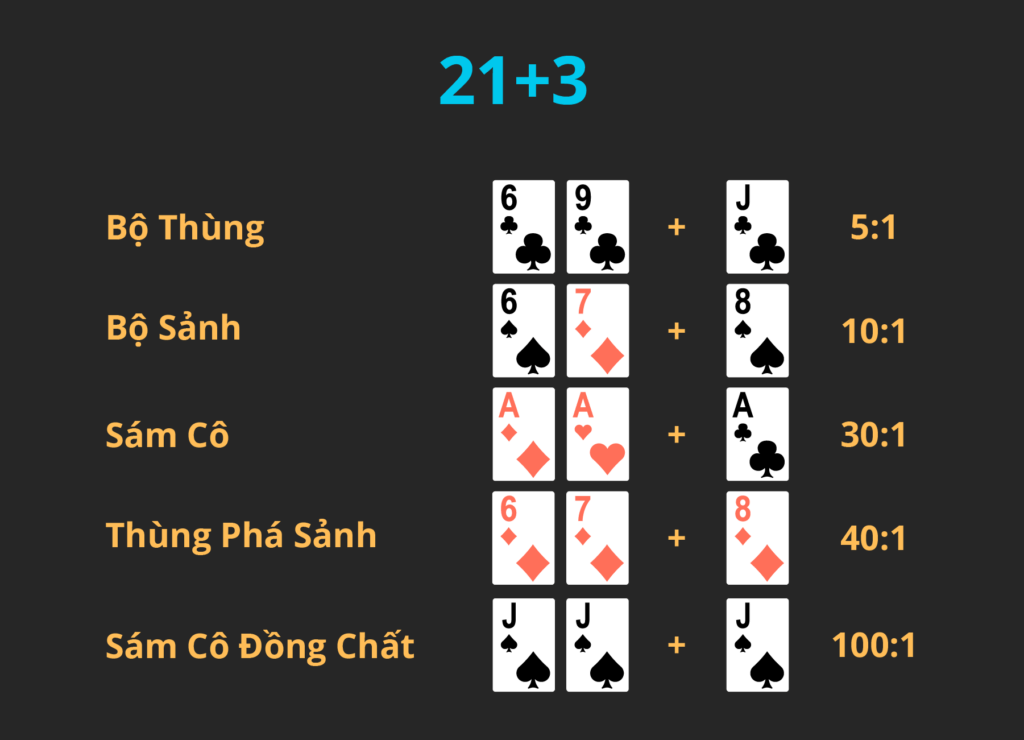 cược 21+3