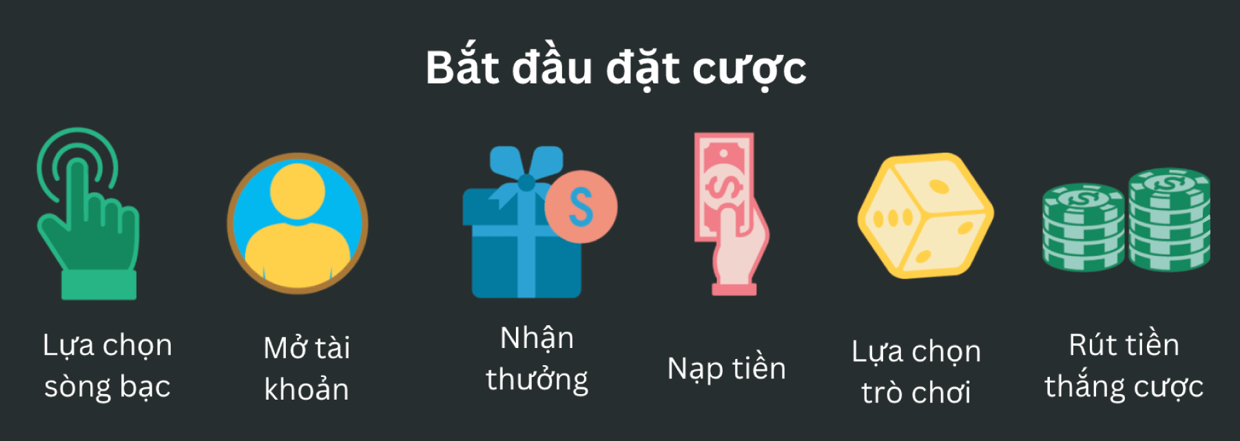 gợi ý cho người chơi mới