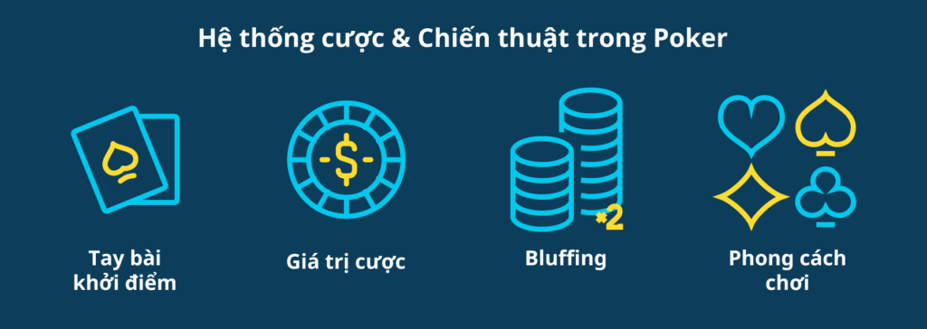 hệ thống cược và chiến thuật trong poker