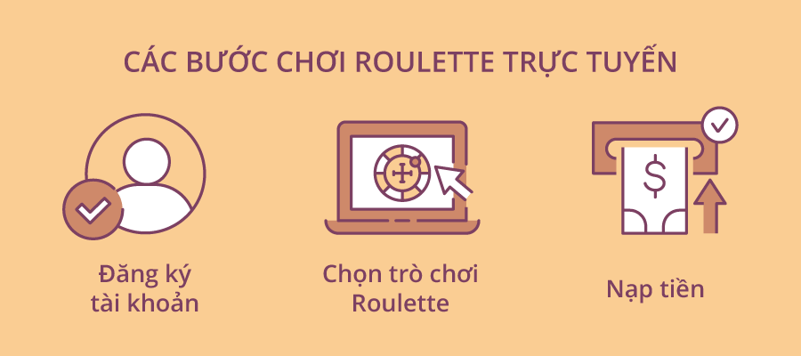 Các bước chơi roulette trực tuyến