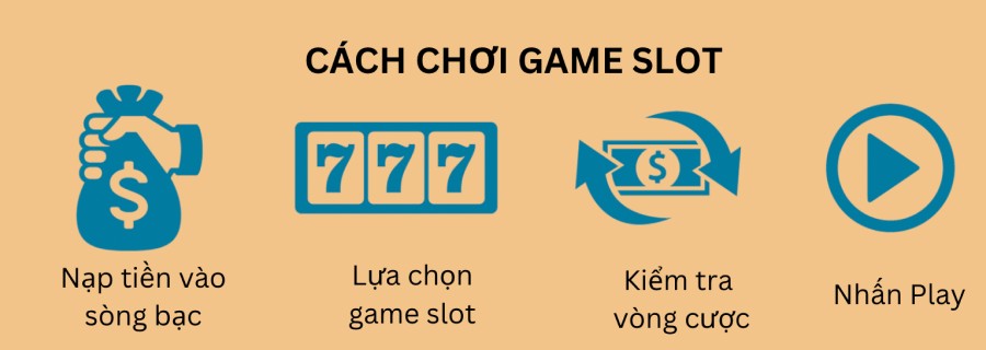 Cách chơi game slot